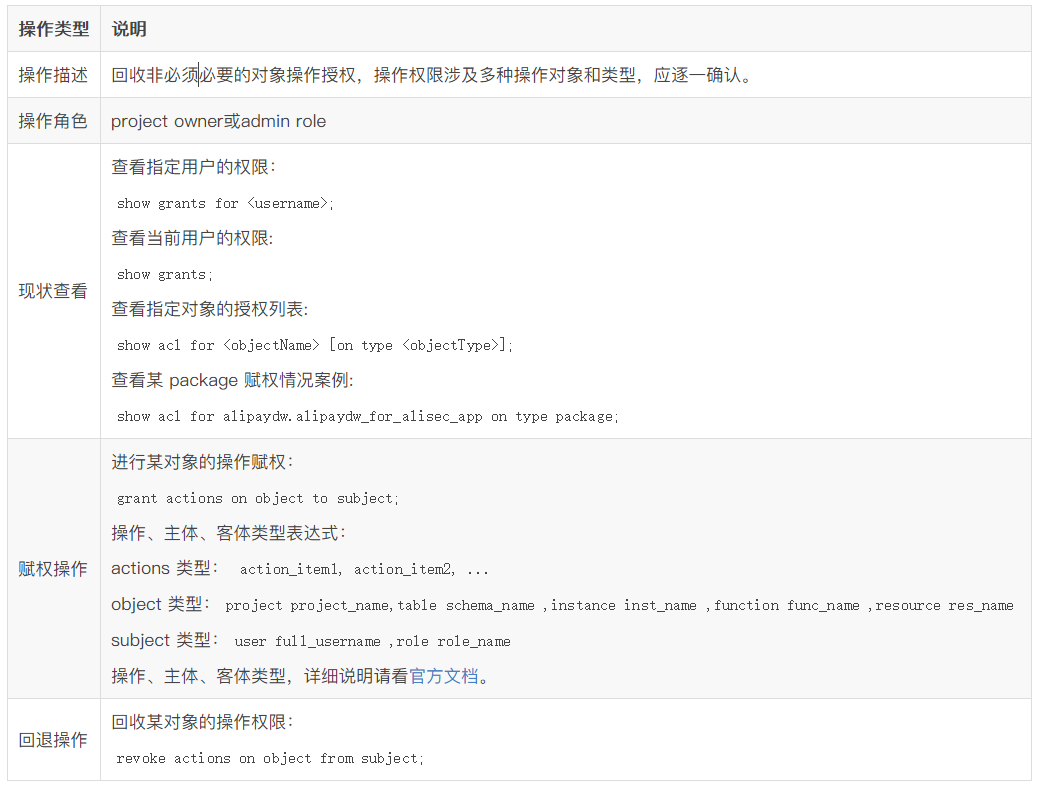 MaxCompute安全管理指南-基础篇