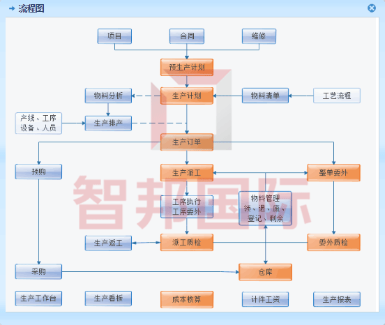 工厂生产管理系统如何进行产品质检？