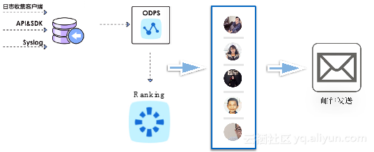 发光的二次元——克拉克拉上云实践