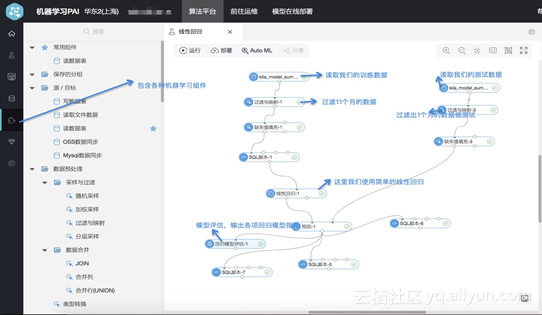 发光的二次元——克拉克拉上云实践