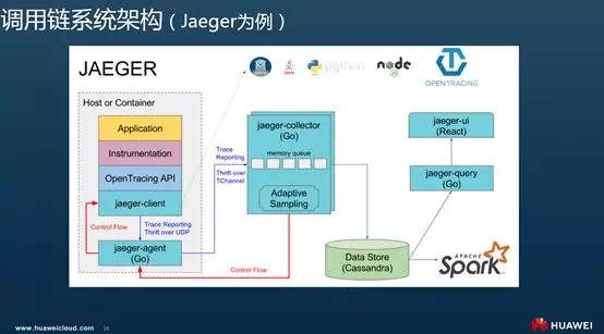 Istio调用链埋点原理剖析—是否真的“零修改”分享实录（下）