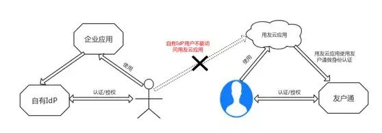 号外：友户通支持企业自有用户中心啦