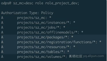 在DataWorks中实现指定UDF只能被指定账户访问