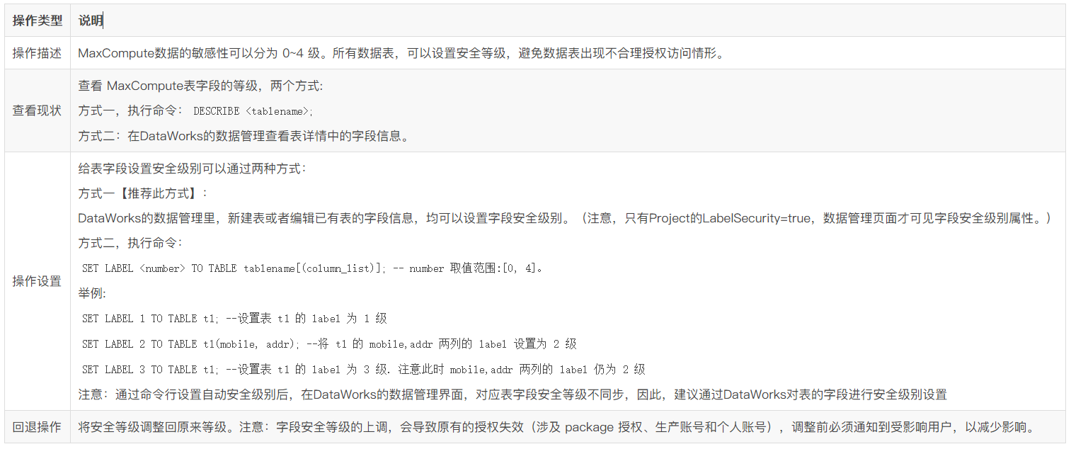 MaxCompute安全管理指南-基础篇