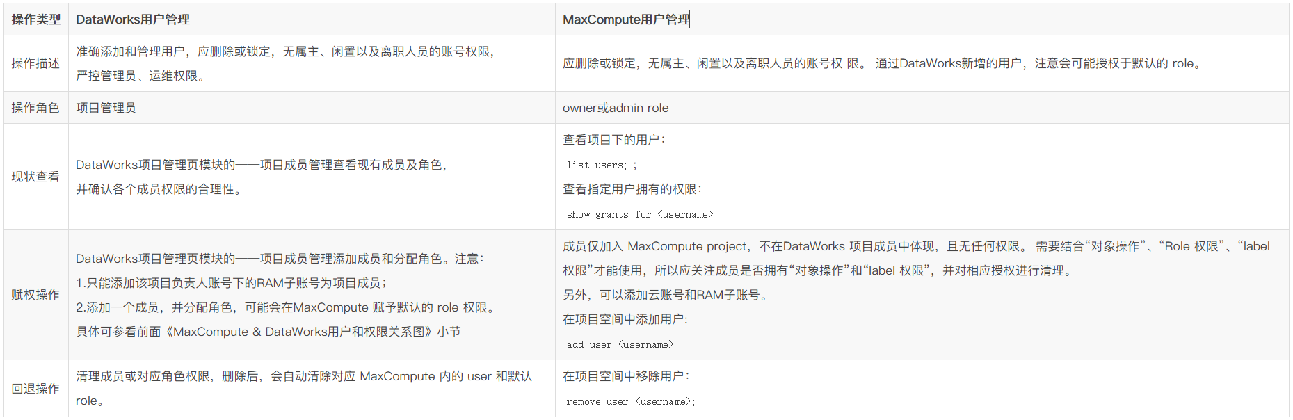 MaxCompute安全管理指南-基础篇