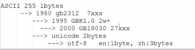 PYTHON 之 字符编码的区别与介绍