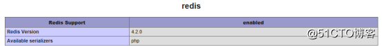 Centos7编译安装redis、php安装phpredis扩展