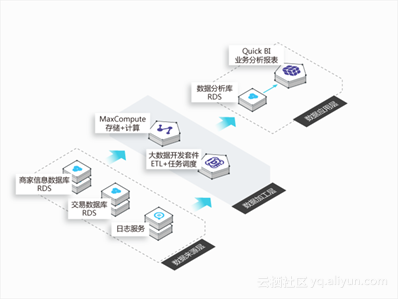 发光的二次元——克拉克拉上云实践