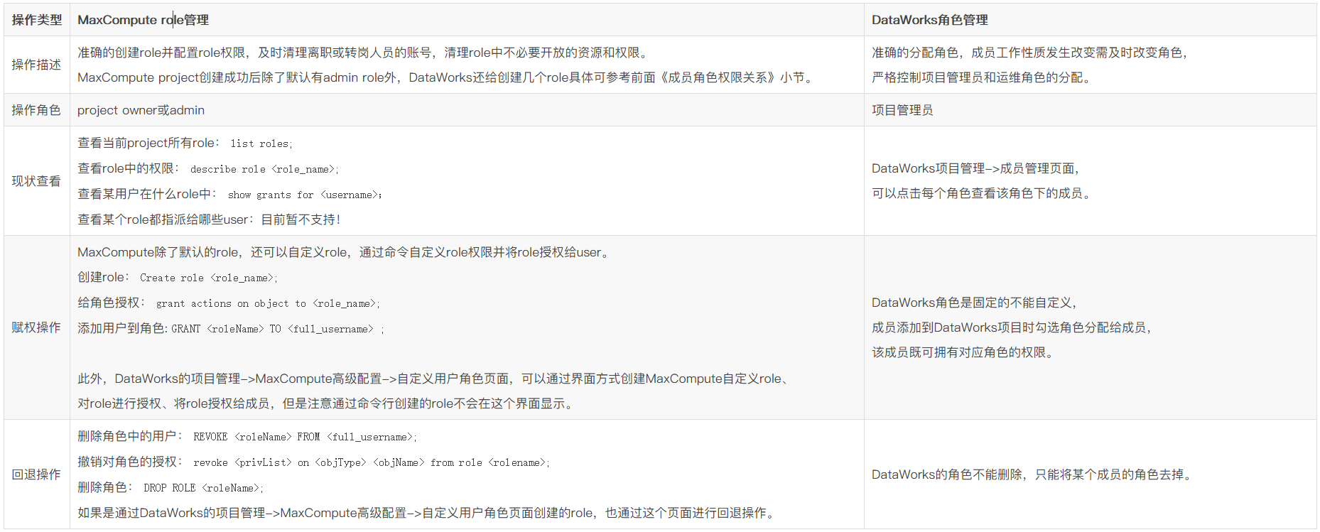 MaxCompute安全管理指南-基础篇