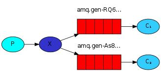 如何优雅的使用RabbitMQ