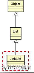 數據結構--線性表的鏈式存儲結構