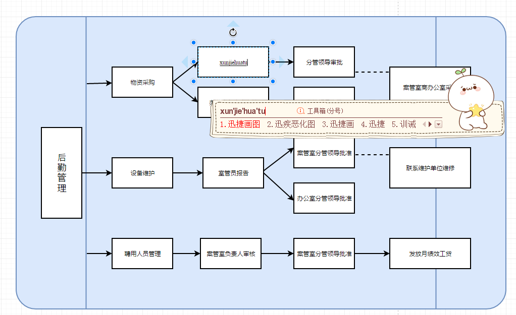 快速做流程图的三种小方法