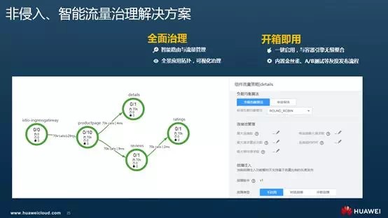 Istio调用链埋点原理剖析—是否真的“零修改”分享实录（下）