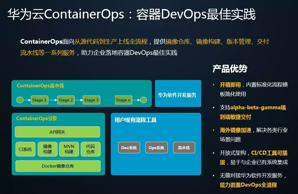 华为云容器交付流水线 引领企业容器化之路