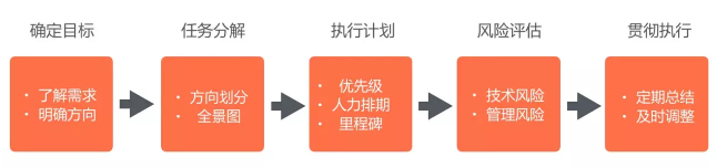 作为面试官，如何考察工程师的软素质