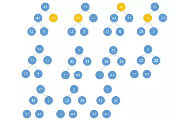 一遍记住Java常用的八种排序算法与代码实现