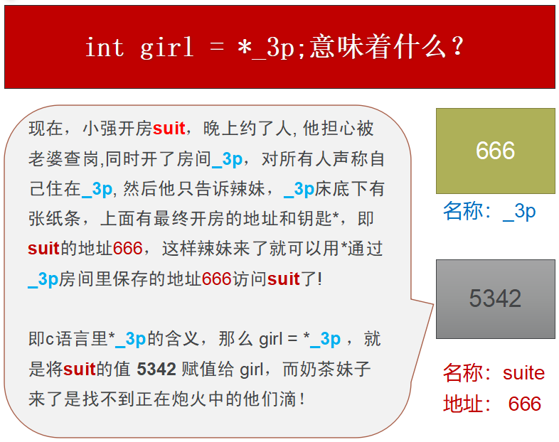 小强版之无码理解C语言指针