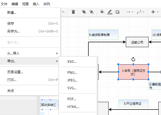 信用证流动流程图绘制方法