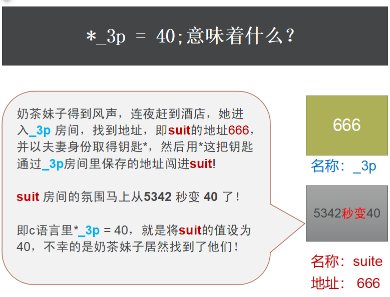 小强版之无码理解C语言指针