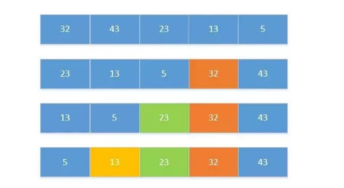 一遍记住Java常用的八种排序算法与代码实现