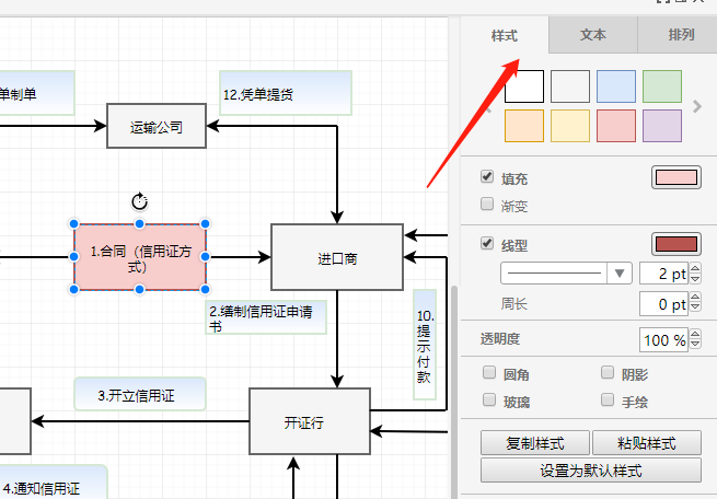 信用证流动流程图绘制方法