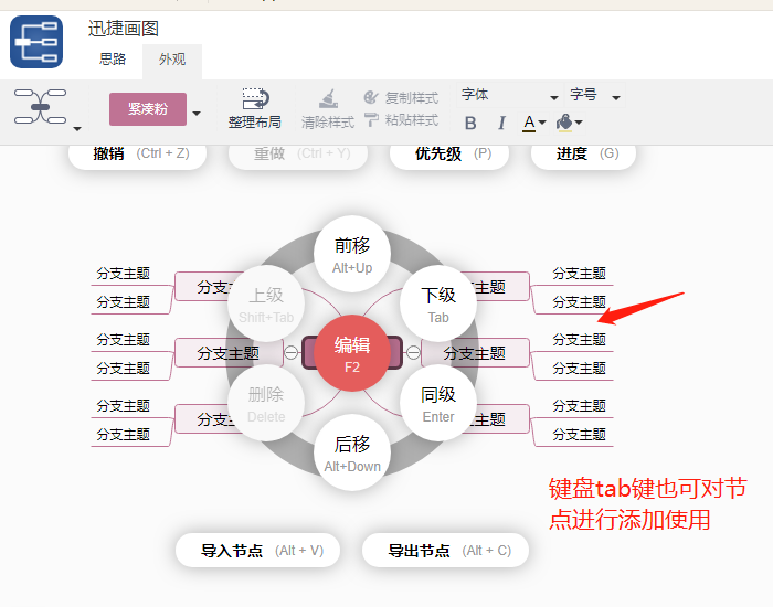 工作报告注意事项总结思维导图