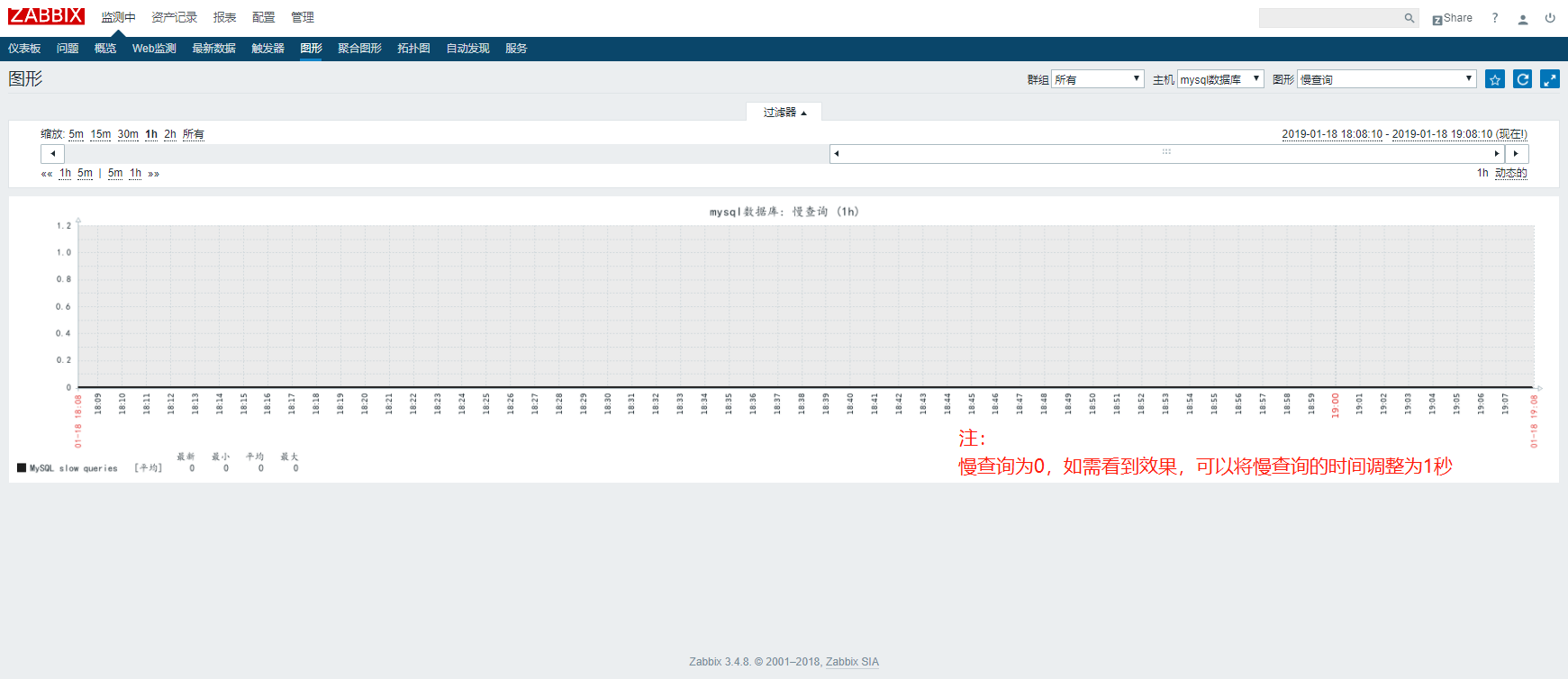 ZABBIX利用自带模板监控mysql数据库