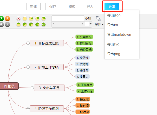 工作报告注意事项总结思维导图