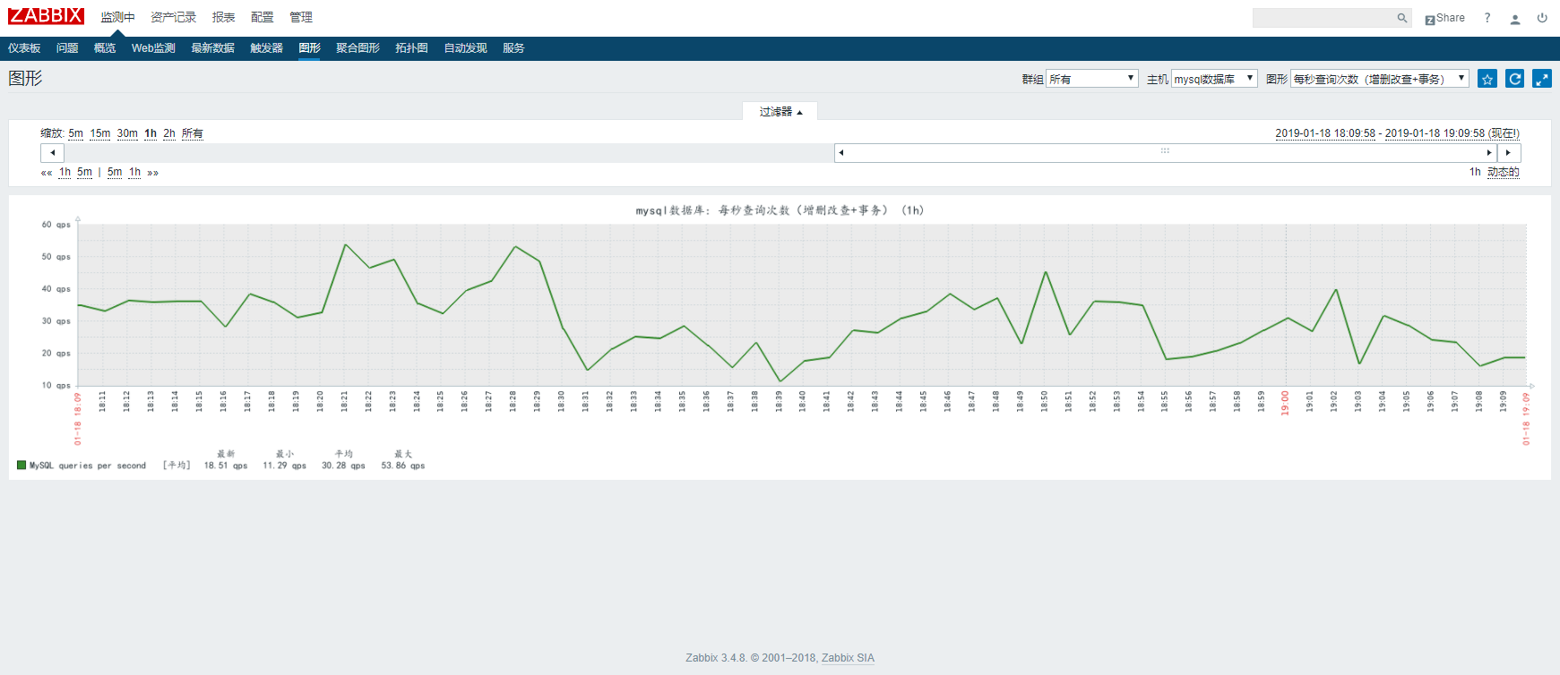 ZABBIX利用自带模板监控mysql数据库