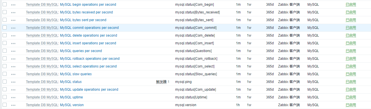 ZABBIX利用自带模板监控mysql数据库