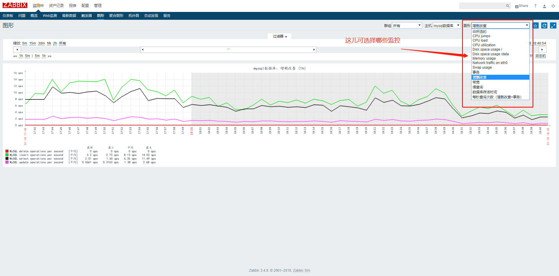 ZABBIX利用自带模板监控mysql数据库