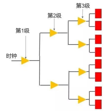 CTS的前世今生