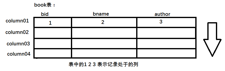 JDBC的介绍与使用