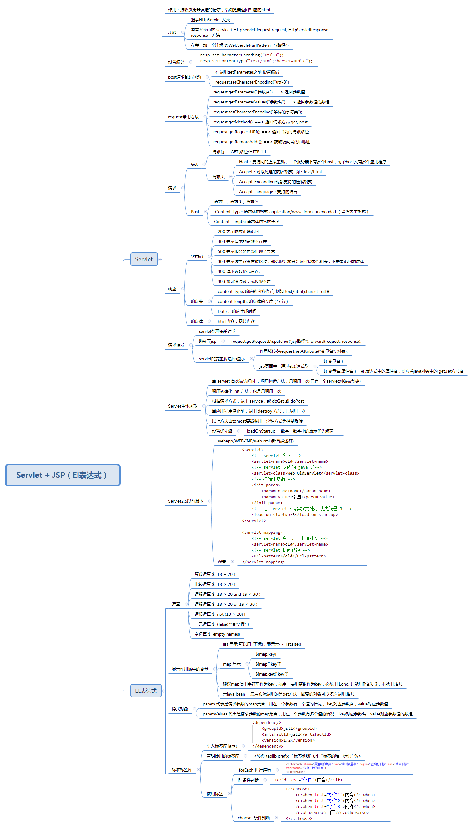 Servlet + JSP（EL表达式）