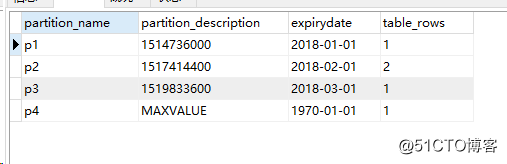 mysql表分区(根据时间)