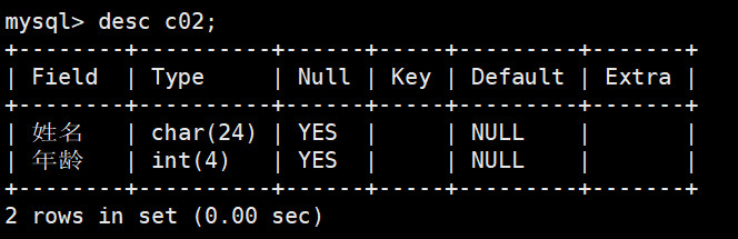 MySql数据库的增删改查