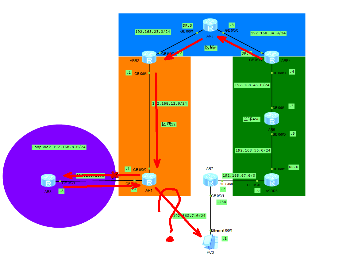 IGP OSPF 的5类LSA