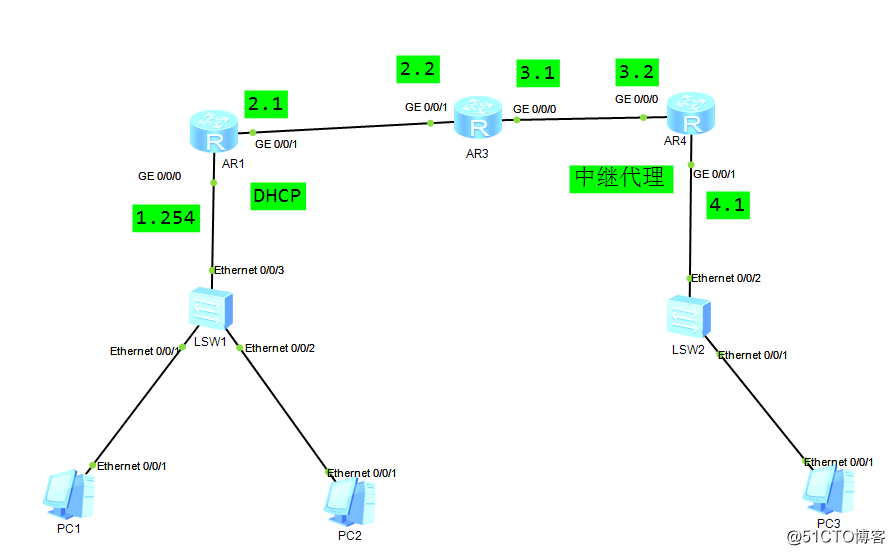 DHCP服务器配置与中继服务器配置