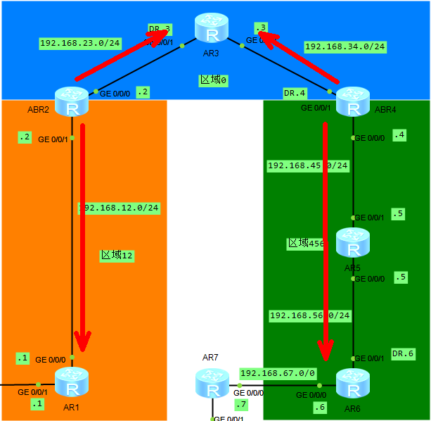 IGP OSPF 的5类LSA