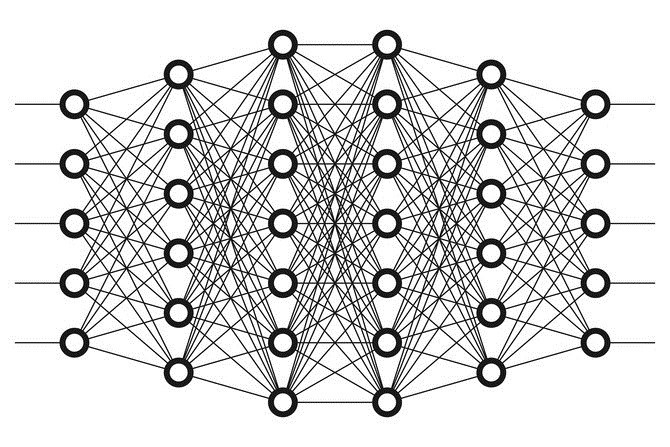 什么是AI、机器学习与深度学习？