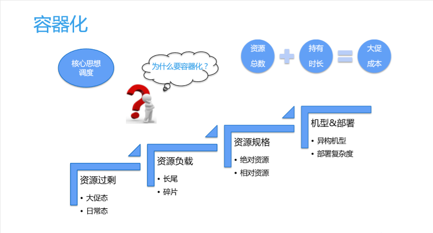 蚂蚁金服天街：蚂蚁双11大促OceanBase核心技术全解析