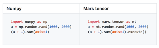 阿里重磅开源首款自研科学计算引擎Mars，揭秘超大规模科学计算