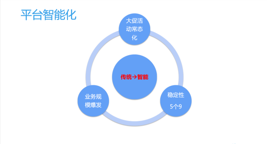 蚂蚁金服天街：蚂蚁双11大促OceanBase核心技术全解析