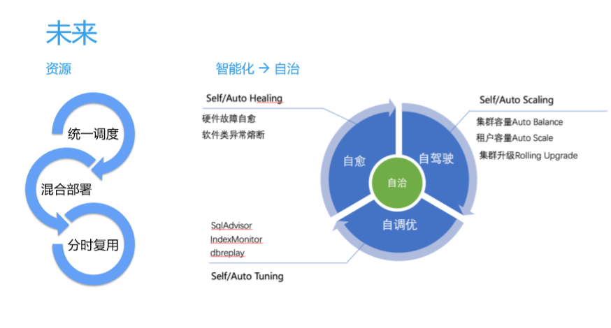 蚂蚁金服天街：蚂蚁双11大促OceanBase核心技术全解析