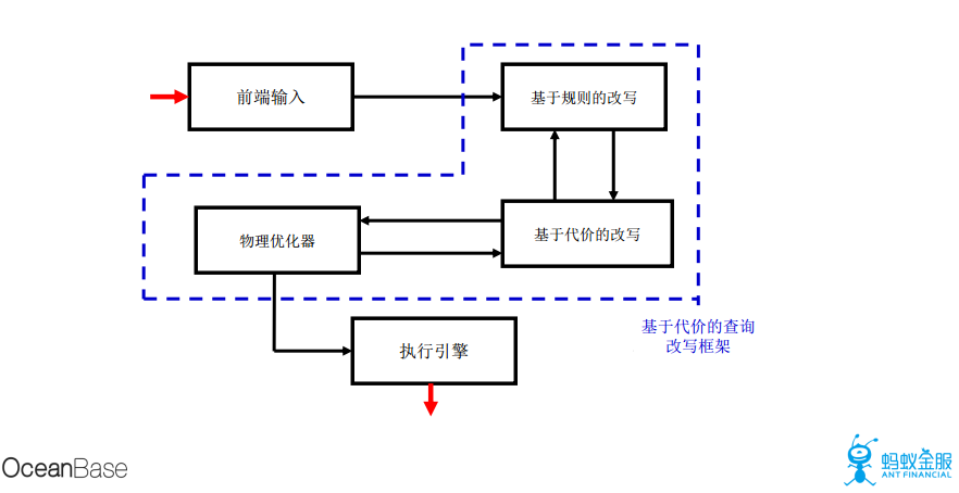 支付宝支撑2135亿成交额的数据库架构原理