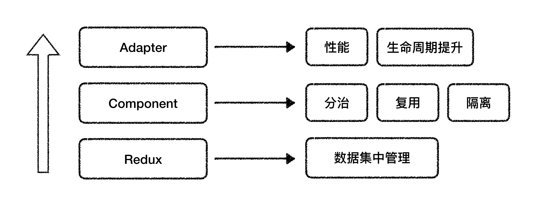 即将开源 | 2亿用户背后的Flutter应用框架Fish Redux