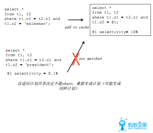 支付宝支撑2135亿成交额的数据库架构原理