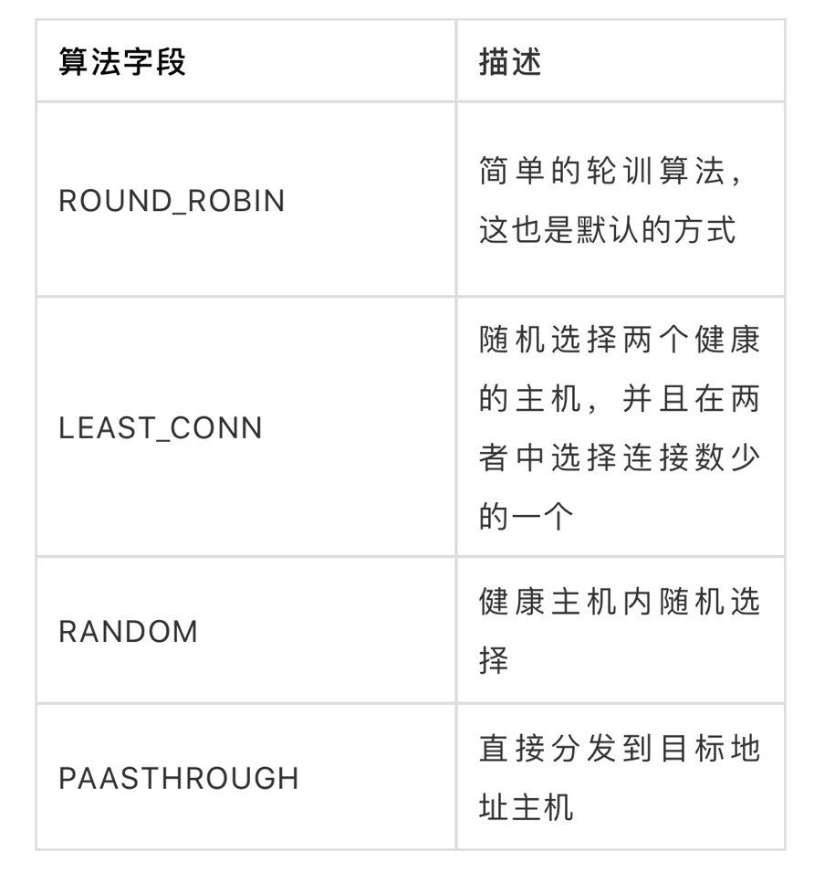 idou老师教你学Istio05: 如何用Isito实现智能路由配置