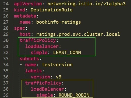 idou老师教你学Istio05: 如何用Isito实现智能路由配置