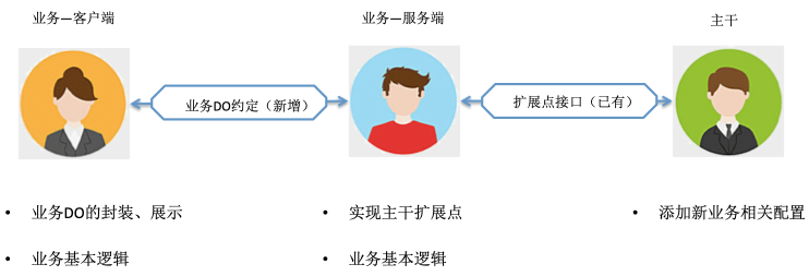 老代码多=过度耦合=if else？阿里巴巴工程师这样捋直老代码